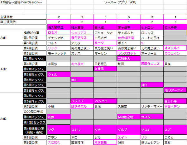A3!〜【役名】全組-FourSeason-〜