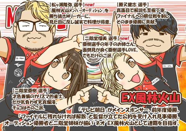 2021-22Ｍリーグチーム紹介