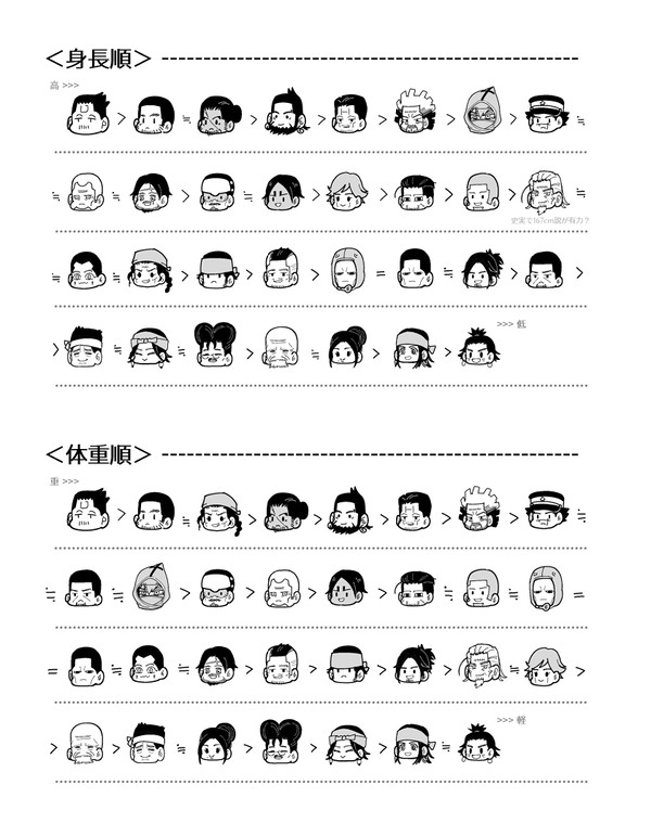 【金カム】キャラプロフ