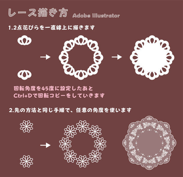 簡単レース描き方