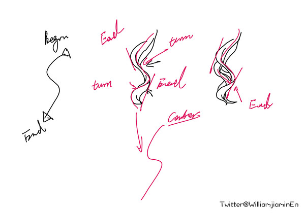 7.How to draw wavy hair