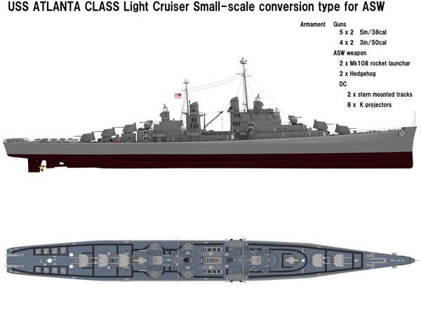 アトランタ級巡洋艦 対潜水艦用小規模改造案