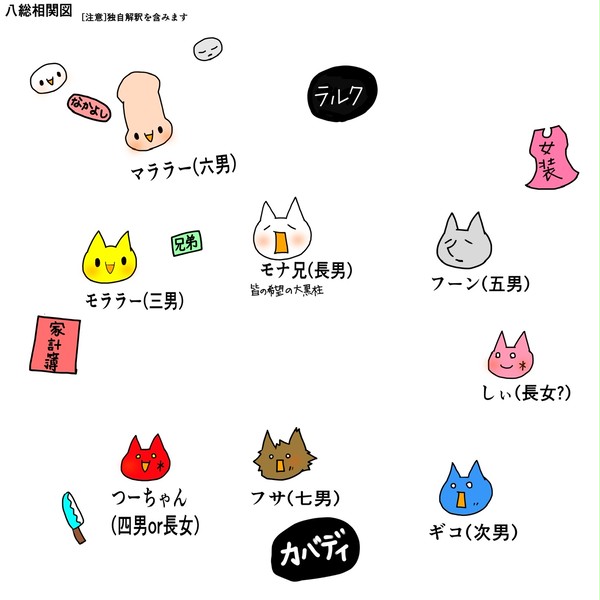 八頭身総合スレ 登場人物相関図
