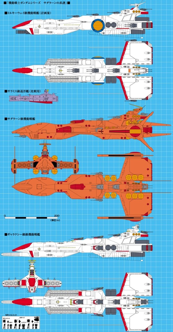 次世代機動戦艦