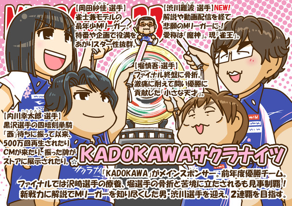 2022-23Ｍリーグチーム紹介