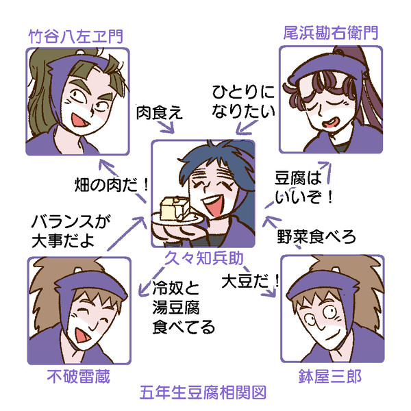 リメイク相関図