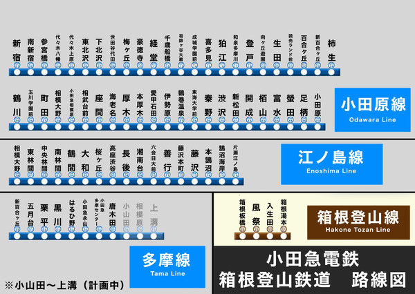小田急電鉄・箱根登山鉄道路線図