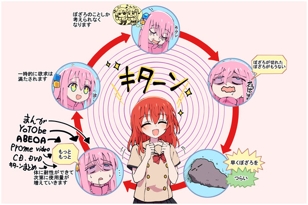 幸せスパイラルきめてます！