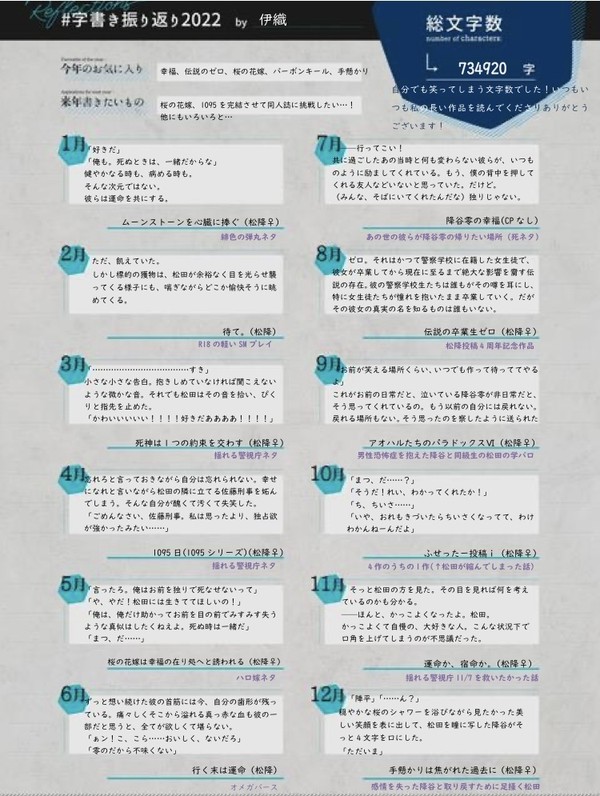 2022振り返り用