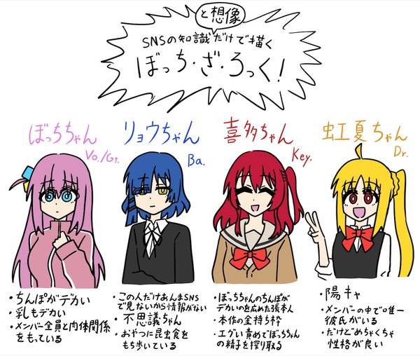 SNSの知識と想像だけで描くぼっち・ざ・ろっく！