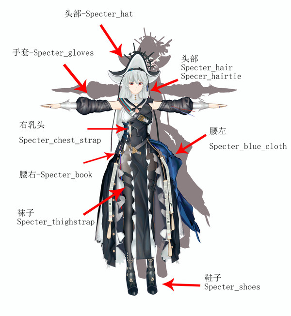 [MOD配布]归溟幽灵鲨 全套服装