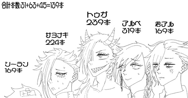 中間発表✨(気が早い)