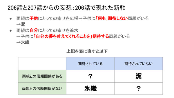 206話と207話からの妄想(こうさつ)ー前半戦ー