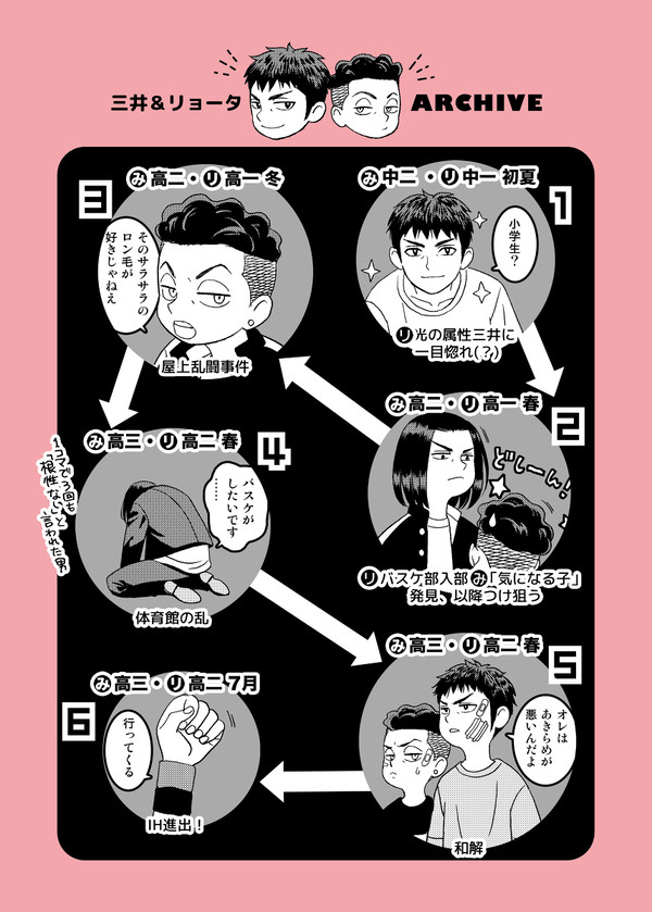 三リョアーカイブ