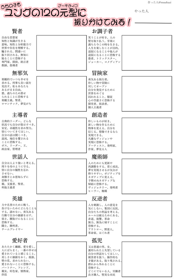 うちの子をユングの12元型に振り分けてみる!