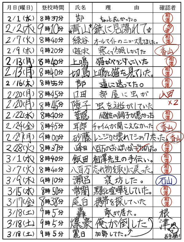 A組とB組の遅刻理由