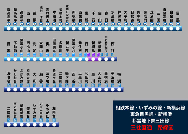 相鉄東急直通線路線図（目黒線・三田線）