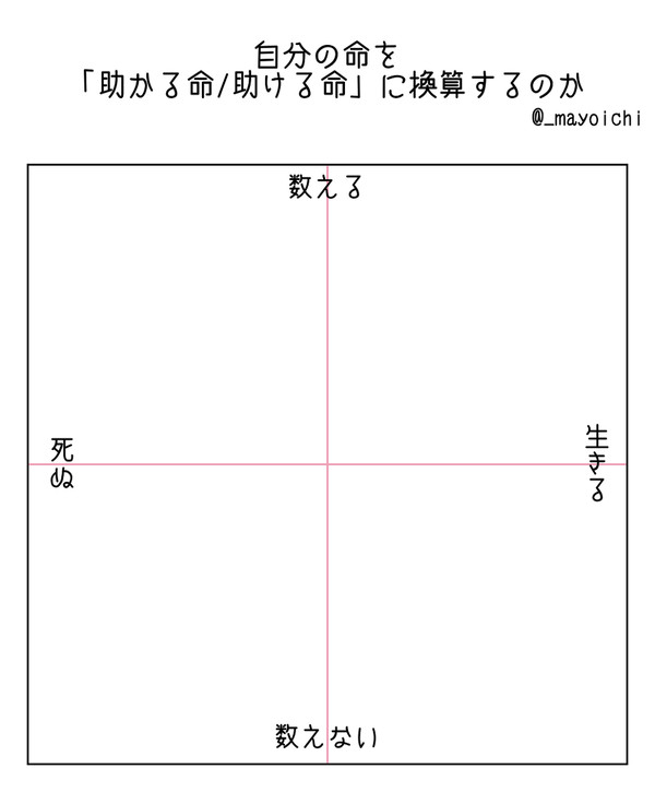 命の数え方