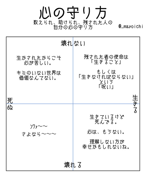 心の守り方