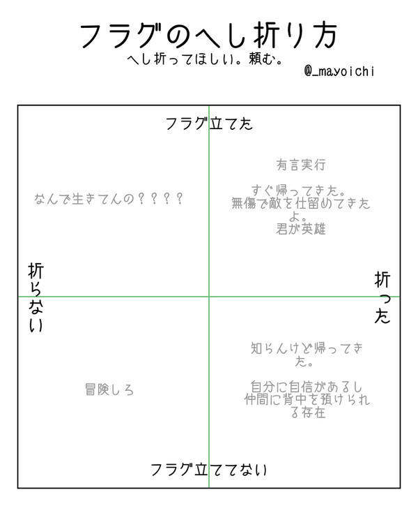 フラグのへし折り方