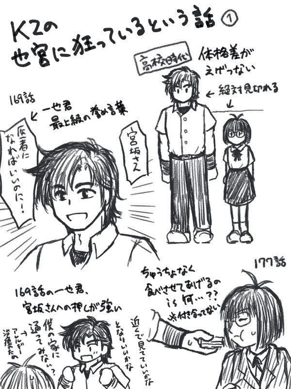 K2まとめ