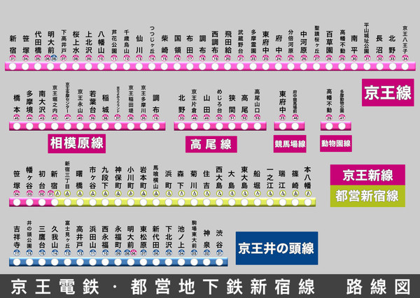 京王電鉄・都営地下鉄新宿線　路線図