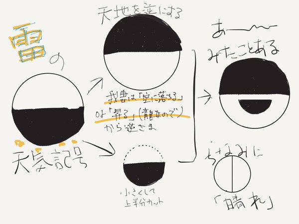 我妻善逸の目のデザインに関する仮説