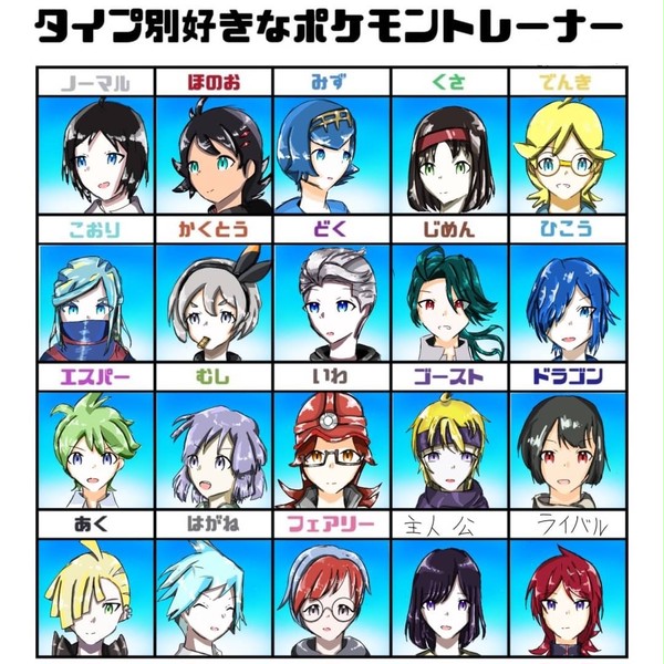 タイプ別好きなポケモントレーナー