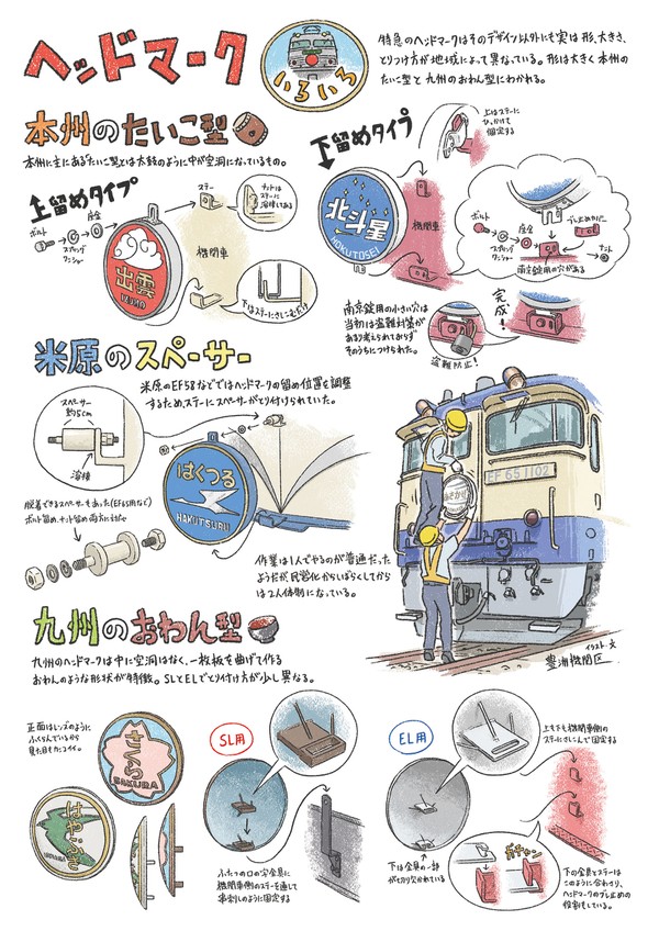 特急ヘッドマークいろいろ