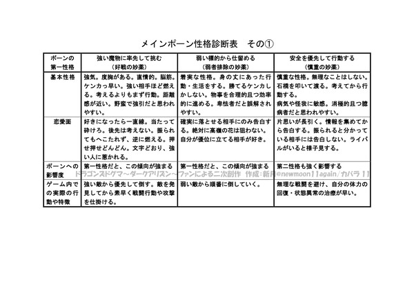 ドラゴンズドグマオフライン 「メインポーン性格診断」その①