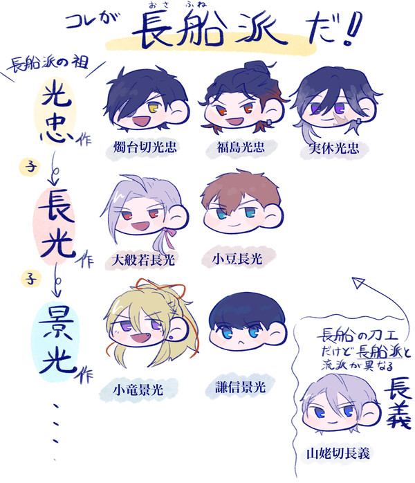 ざっくり長船布教!