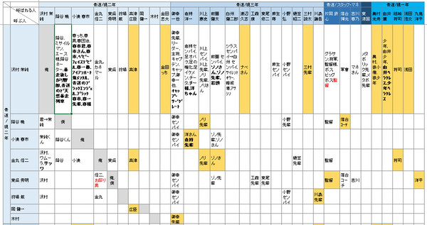 ◆A　名前の呼び方、呼ばれ方一覧【青道編】actⅡ