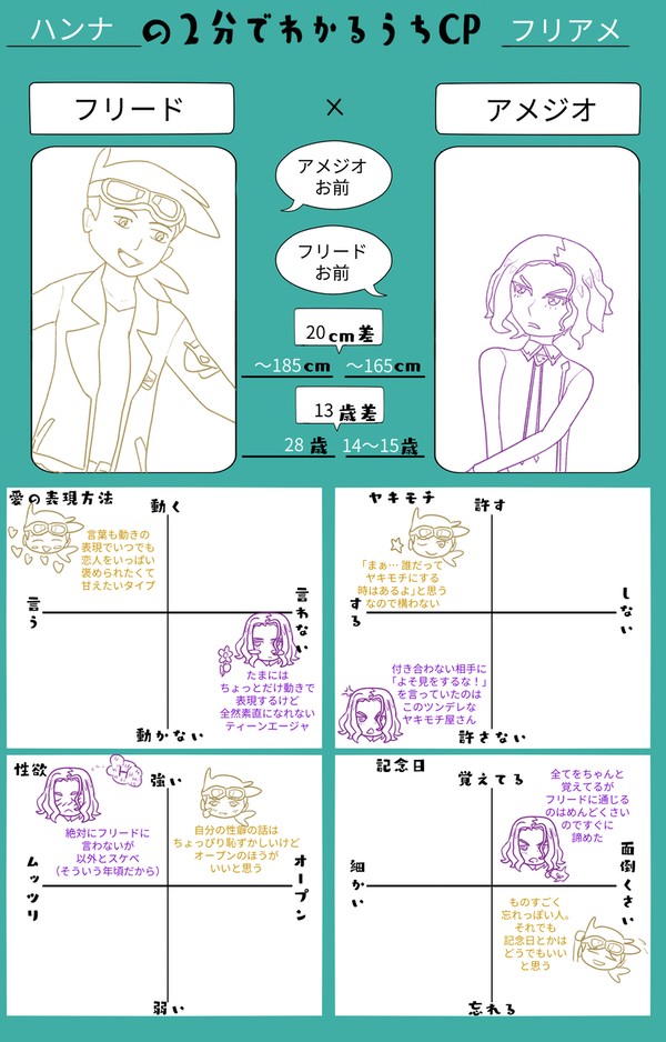 うちのフリアメ