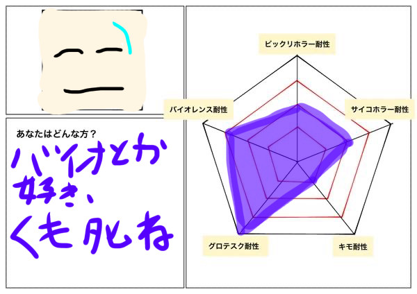 耐性のやつ