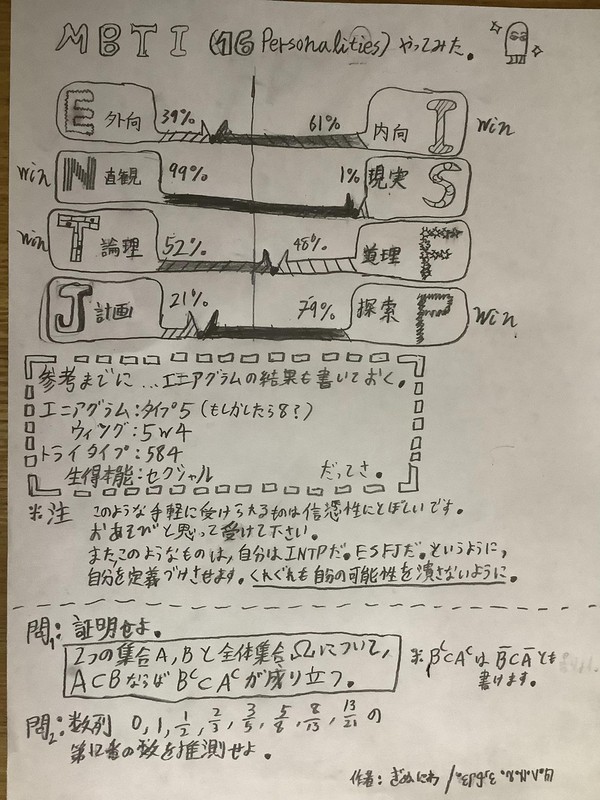 mbtiの結果を書いてみた。