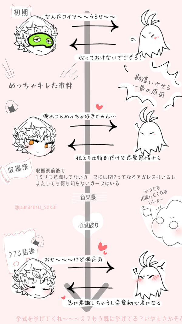 アガガプ年表
