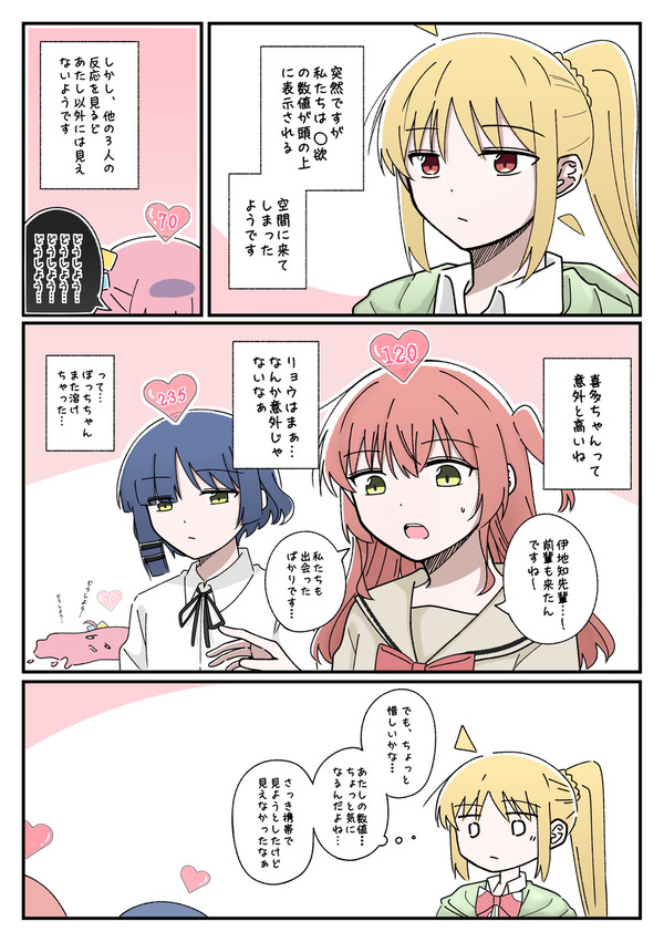 ◯欲の数値と結束バンド