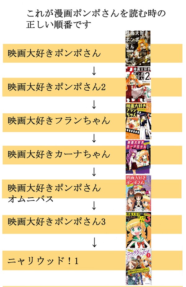 漫画ポンポさんを読む順番です