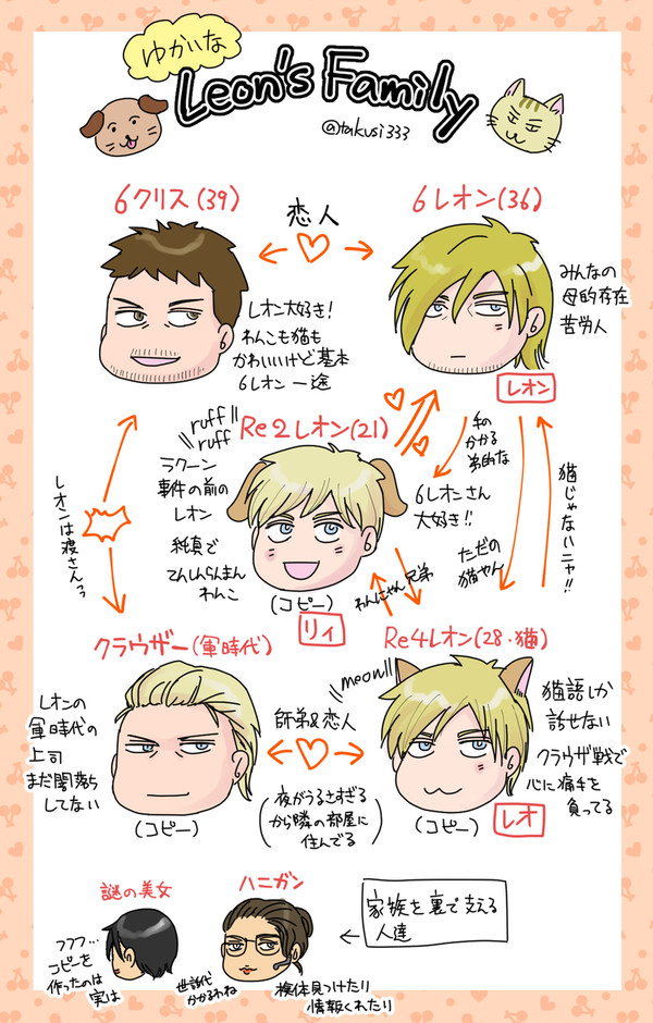 愉快なレオンファミリーその①