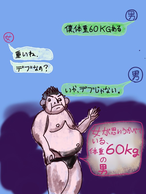女子の脳内の体重60kgの男子と実際の男子