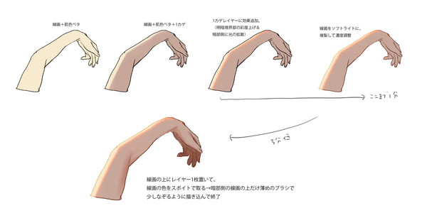 肌の塗りを1分か4分でいい感じに仕上げるやつです