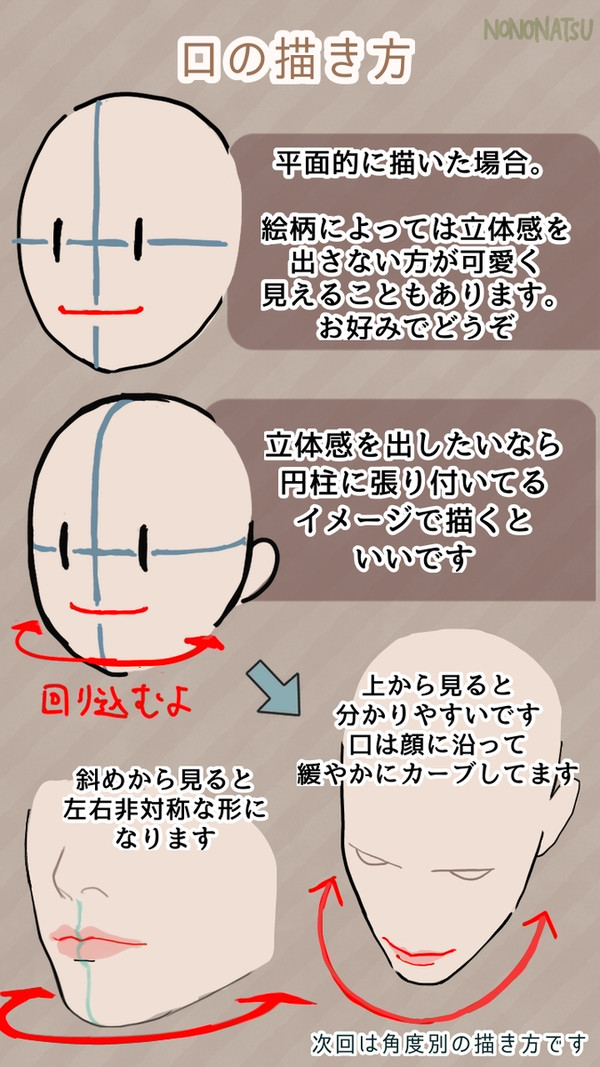 口の描き方