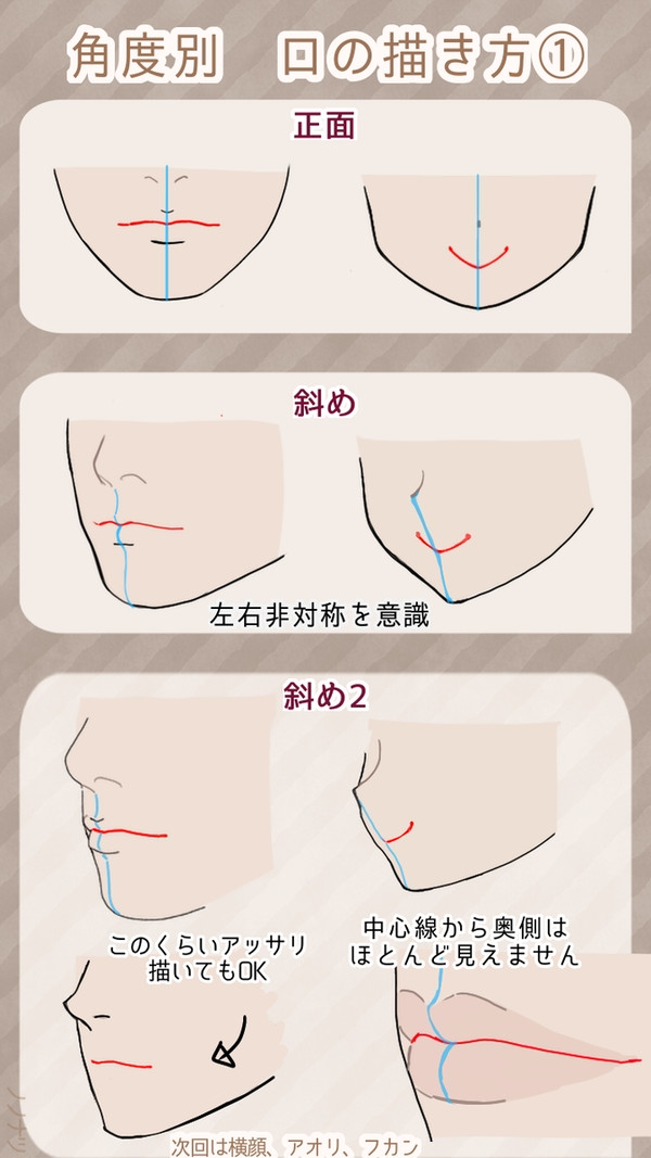 角度別 口の描き方