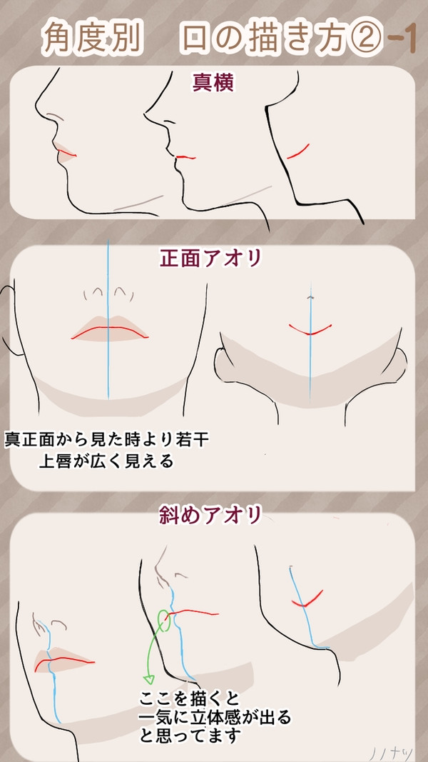 角度別 口の描き方2