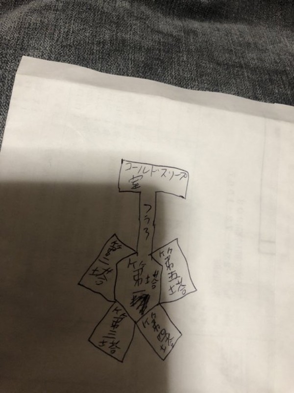 DRFBPのコロシアイ強化合宿の見取り図