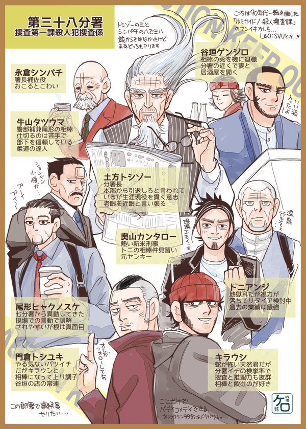 刑事シリーズ/組織構成図