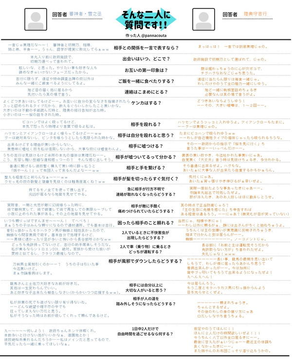 【うちの本丸】コンビ向け妄想用シート回答してみた【吉行編】