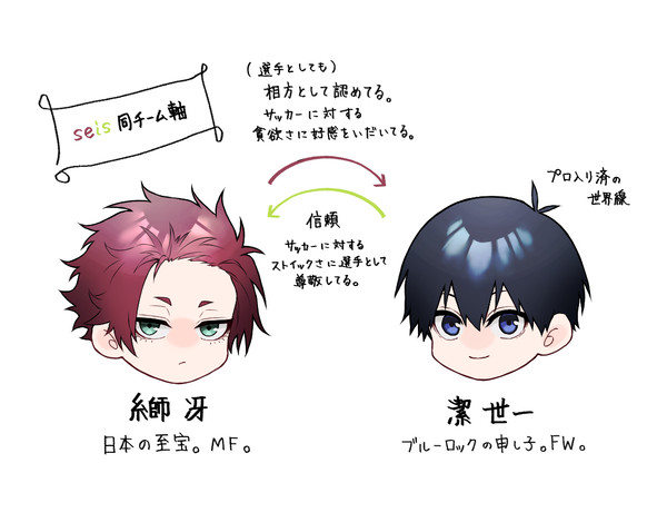 if同チーム軸seis