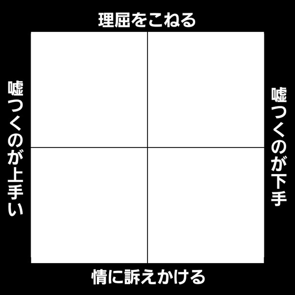 嘘と未練に関するテンプレ