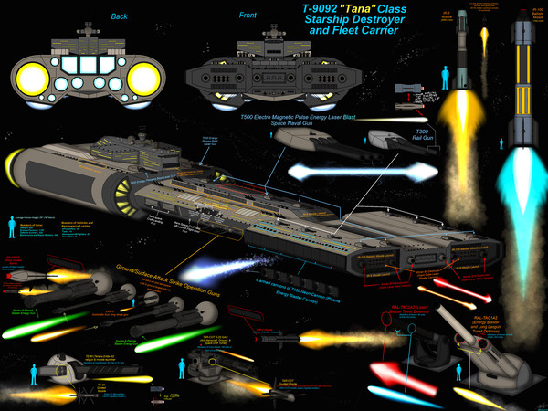 T-9092 "Tana" Class Starship